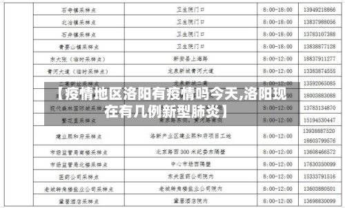 【疫情地区洛阳有疫情吗今天,洛阳现在有几例新型肺炎】-第2张图片