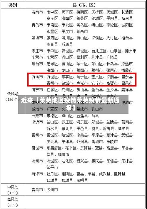 近来【莱芜地区疫情莱芜疫情最新通报】-第3张图片