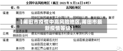 【莆田市疫情中高风险地区,莆田市最新疫情等级】