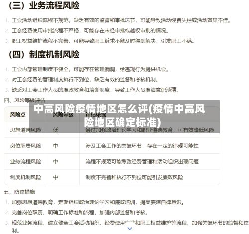 中高风险疫情地区怎么评(疫情中高风险地区确定标准)