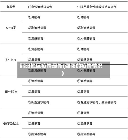 邵阳地区疫情最新(邵阳的疫情情况)