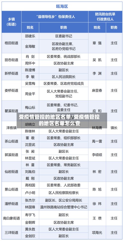 受疫情管控的地区名单/受疫情管控的地区名单怎么查-第3张图片