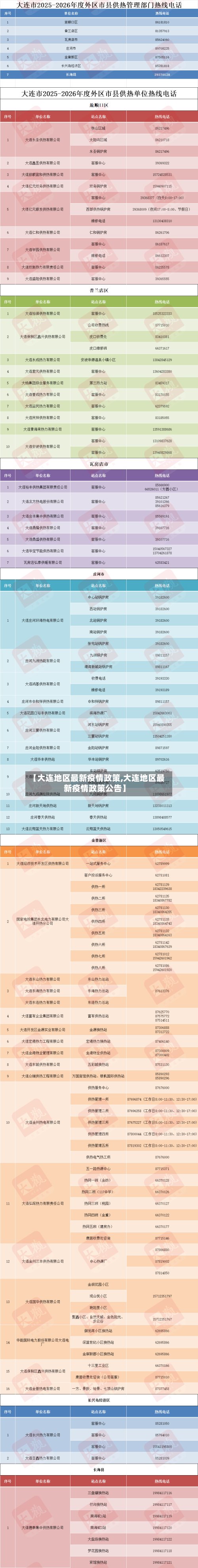 【大连地区最新疫情政策,大连地区最新疫情政策公告】