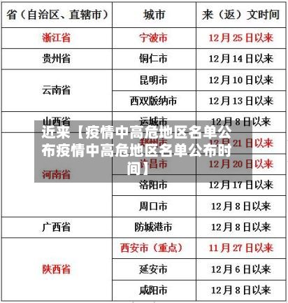 近来【疫情中高危地区名单公布疫情中高危地区名单公布时间】-第2张图片