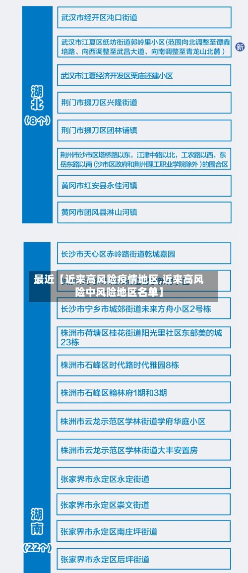 最近【近来高风险疫情地区,近来高风险中风险地区名单】