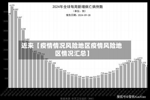 近来【疫情情况风险地区疫情风险地区情况汇总】