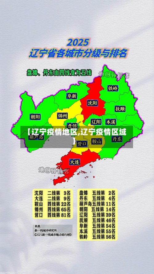 【辽宁疫情地区,辽宁疫情区域】