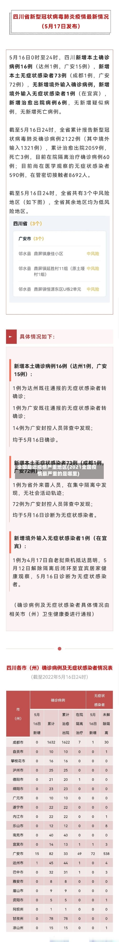 全国最近疫情严重地区(2021全国疫情最严重的是哪里)-第2张图片