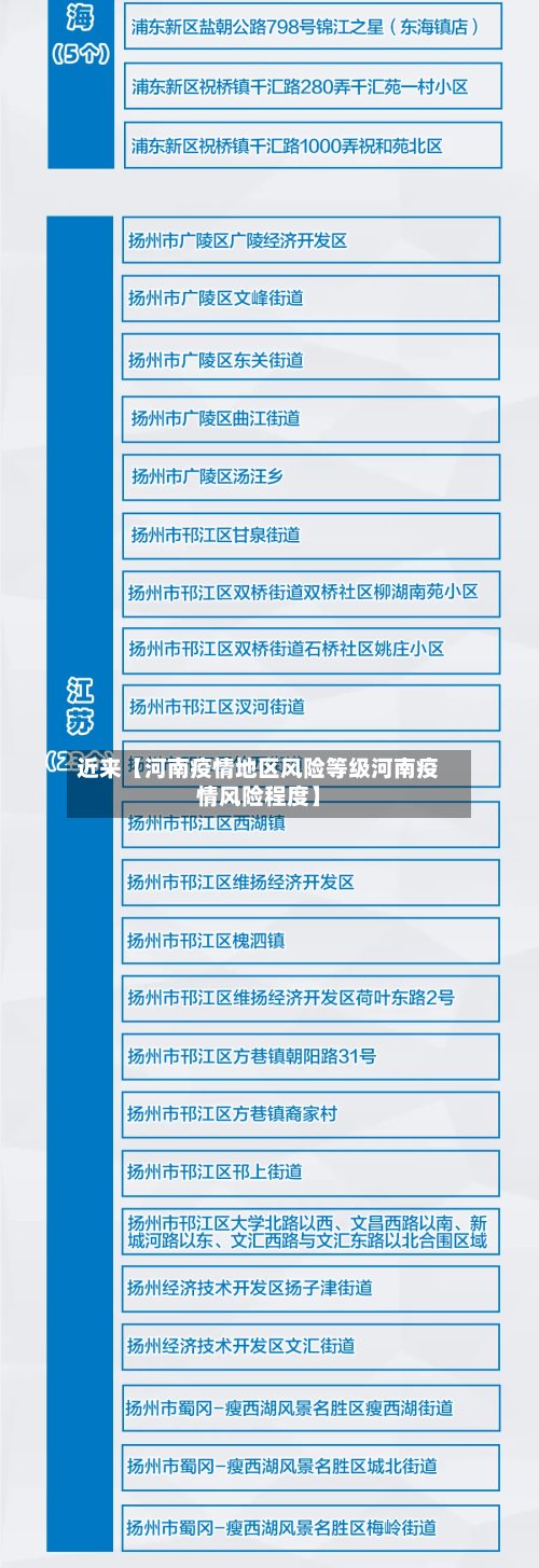 近来【河南疫情地区风险等级河南疫情风险程度】