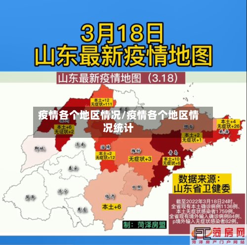 疫情各个地区情况/疫情各个地区情况统计-第2张图片