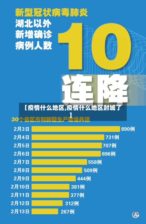 【疫情什么地区,疫情什么地区封城了】