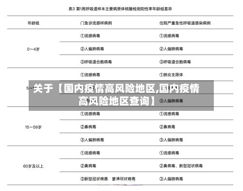 关于【国内疫情高风险地区,国内疫情高风险地区查询】-第2张图片