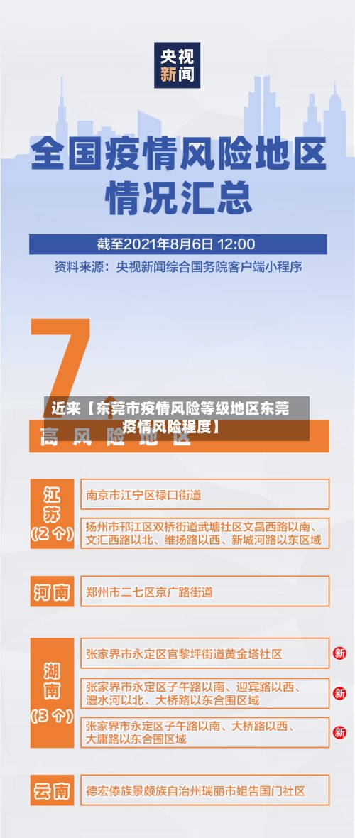 近来【东莞市疫情风险等级地区东莞疫情风险程度】