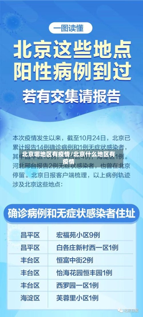北京哪地区有疫情/北京什么地区有疫情