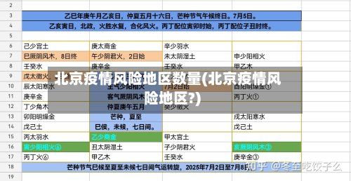 北京疫情风险地区数量(北京疫情风险地区?)-第2张图片