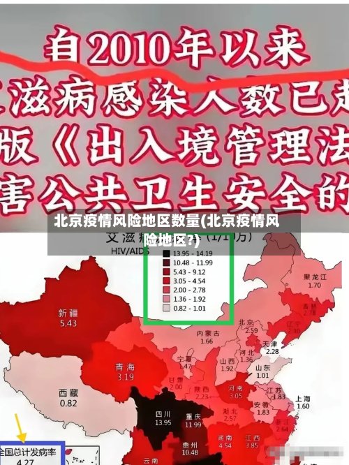 北京疫情风险地区数量(北京疫情风险地区?)