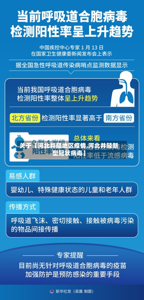 关于【河北井陉地区疫情,河北井陉新型冠状病毒】-第3张图片