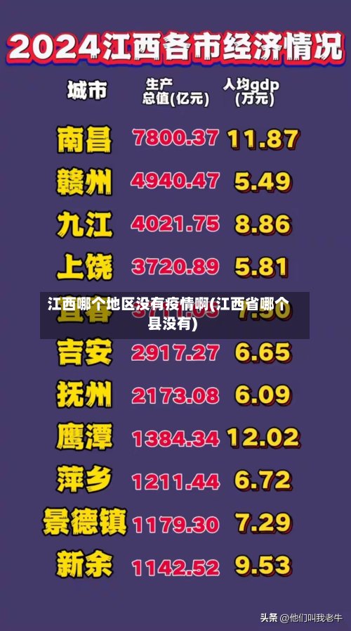 江西哪个地区没有疫情啊(江西省哪个县没有)-第2张图片