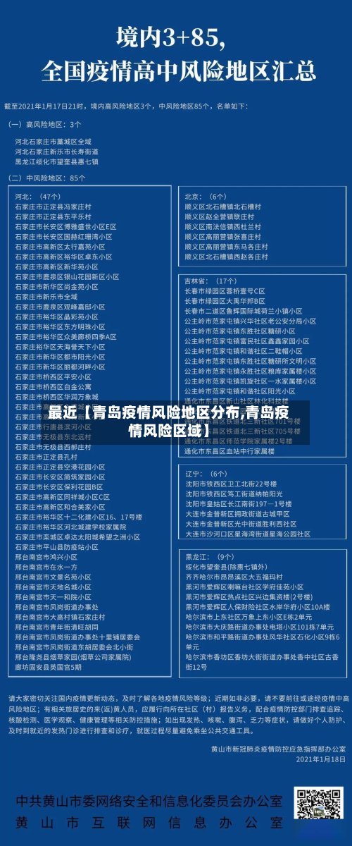 最近【青岛疫情风险地区分布,青岛疫情风险区域】
