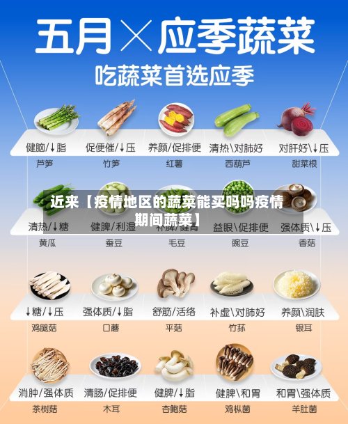近来【疫情地区的蔬菜能买吗吗疫情期间蔬菜】-第2张图片