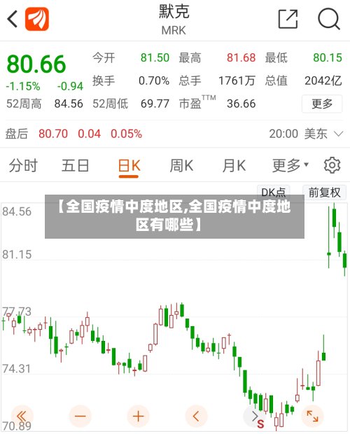【全国疫情中度地区,全国疫情中度地区有哪些】