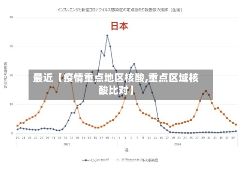 最近【疫情重点地区核酸,重点区域核酸比对】-第3张图片