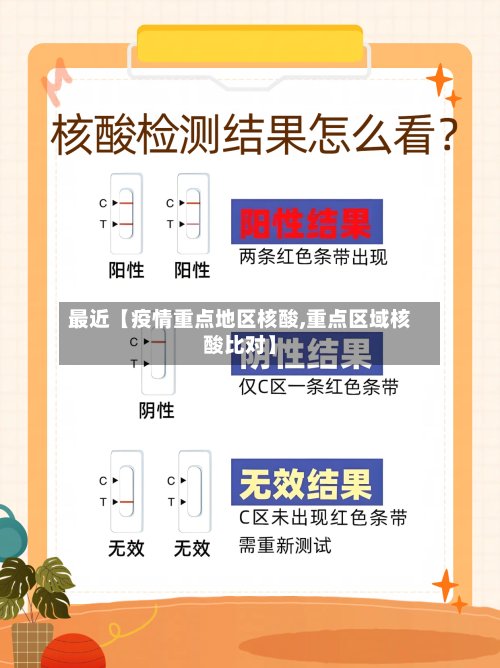 最近【疫情重点地区核酸,重点区域核酸比对】