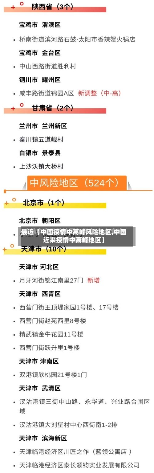 最近【中国疫情中高峰风险地区,中国近来疫情中高峰地区】