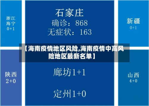 【海南疫情地区风险,海南疫情中高风险地区最新名单】