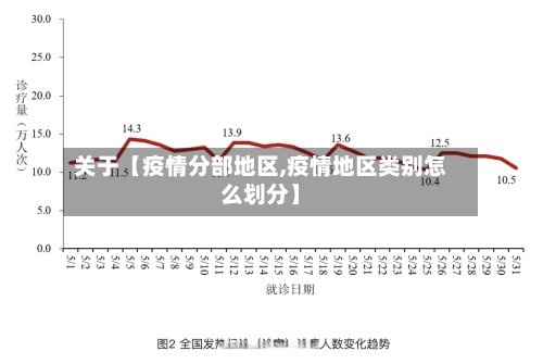 关于【疫情分部地区,疫情地区类别怎么划分】