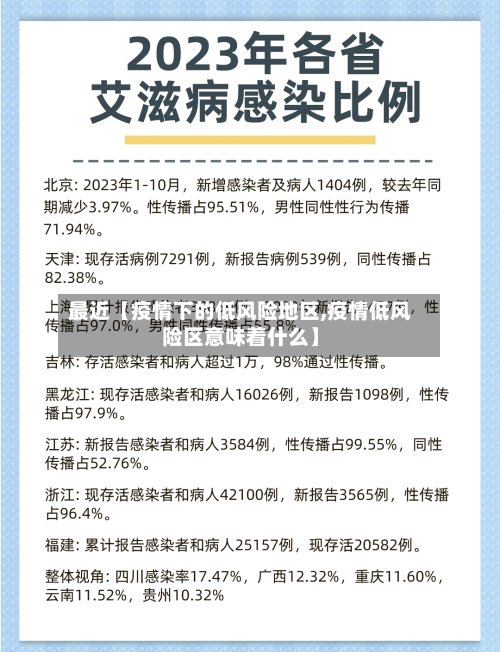 最近【疫情下的低风险地区,疫情低风险区意味着什么】
