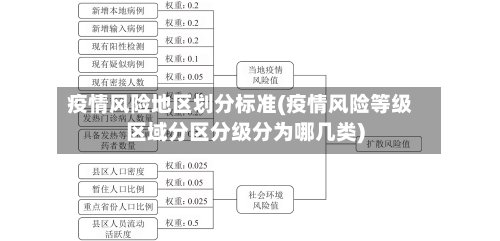 疫情风险地区划分标准(疫情风险等级区域分区分级分为哪几类)-第2张图片