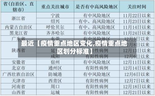 最近【疫情重点地区变化,疫情重点地区划分标准】