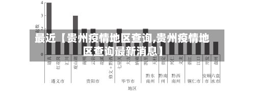 最近【贵州疫情地区查询,贵州疫情地区查询最新消息】