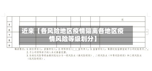 近来【各风险地区疫情隔离各地区疫情风险等级划分】