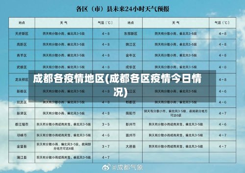 成都各疫情地区(成都各区疫情今日情况)