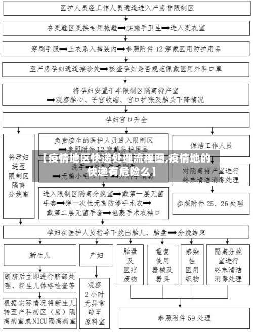 【疫情地区快递处理流程图,疫情地的快递有危险么】-第2张图片