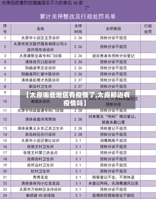 【太原哪些地区有疫情了,太原那边有疫情吗】-第3张图片