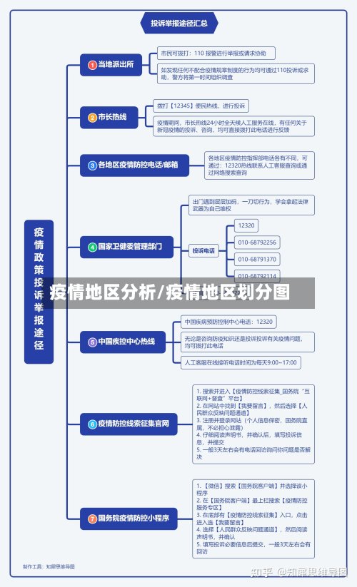 疫情地区分析/疫情地区划分图