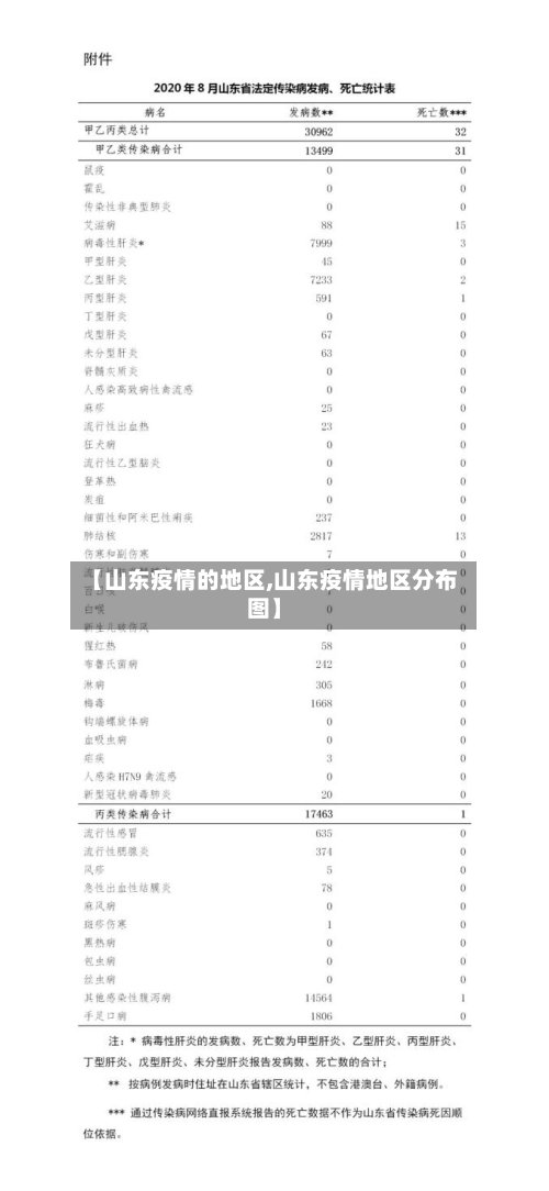 【山东疫情的地区,山东疫情地区分布图】