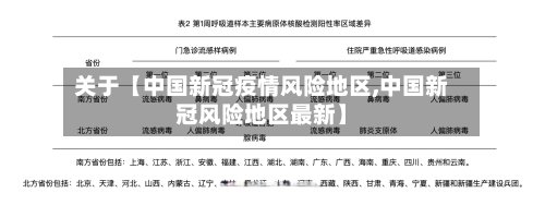 关于【中国新冠疫情风险地区,中国新冠风险地区最新】