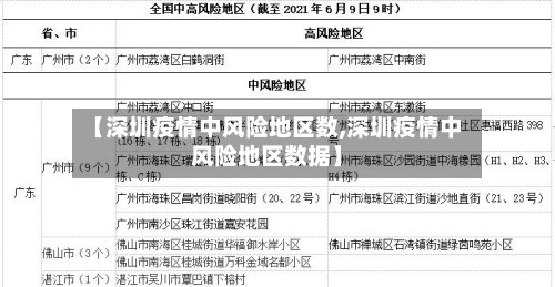 【深圳疫情中风险地区数,深圳疫情中风险地区数据】-第2张图片