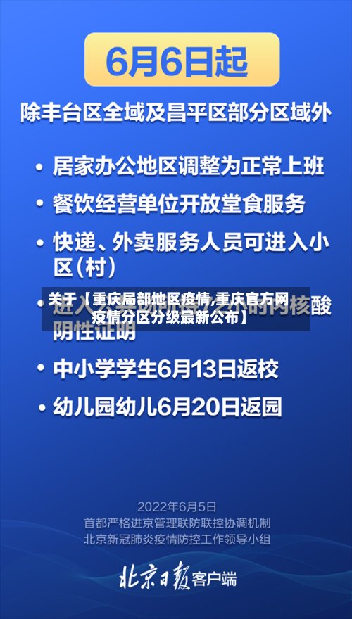 关于【重庆局部地区疫情,重庆官方网疫情分区分级最新公布】