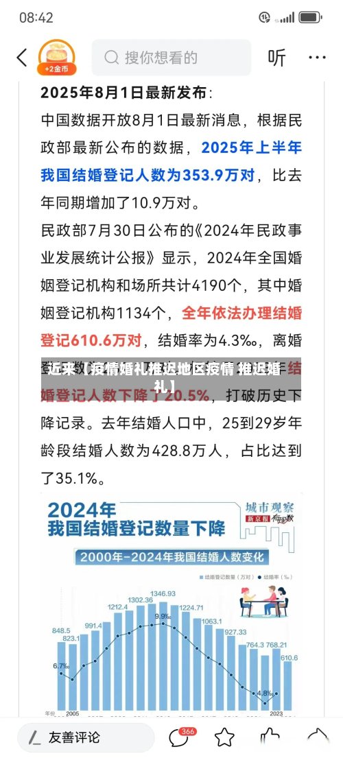 近来【疫情婚礼推迟地区疫情 推迟婚礼】-第2张图片