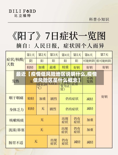最近【疫情低风险地区说明什么,疫情低风险区是什么概念】-第2张图片