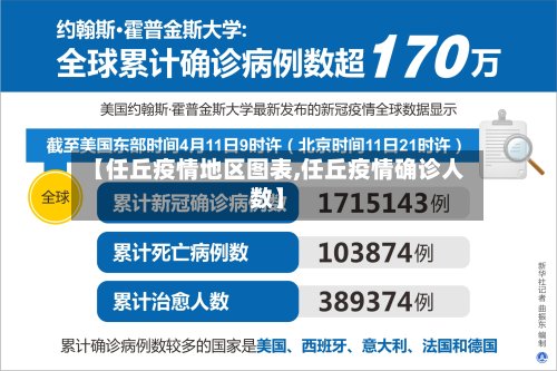 【任丘疫情地区图表,任丘疫情确诊人数】