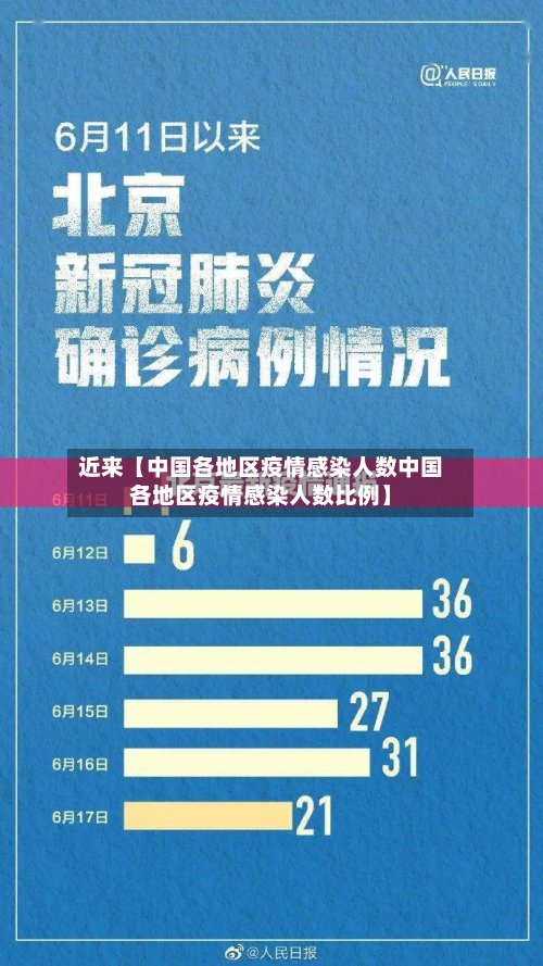 近来【中国各地区疫情感染人数中国各地区疫情感染人数比例】