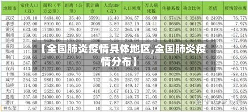 【全国肺炎疫情具体地区,全国肺炎疫情分布】-第2张图片
