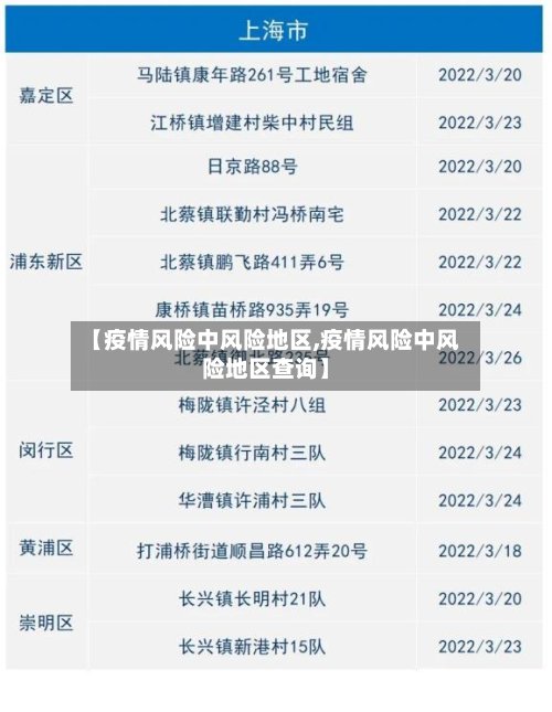 【疫情风险中风险地区,疫情风险中风险地区查询】