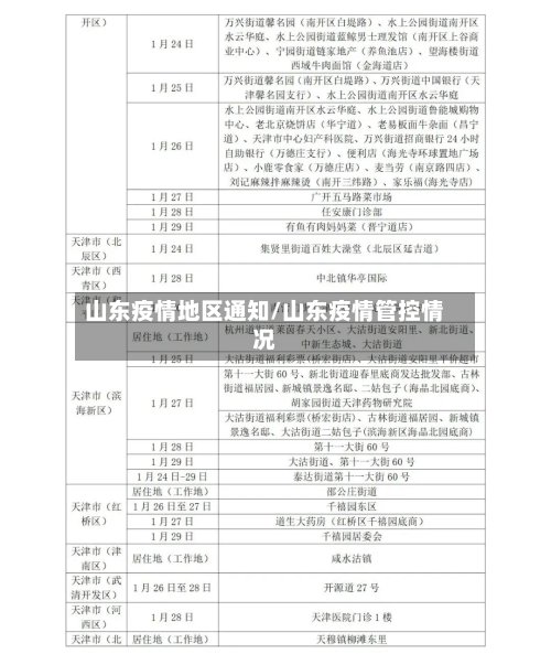 山东疫情地区通知/山东疫情管控情况